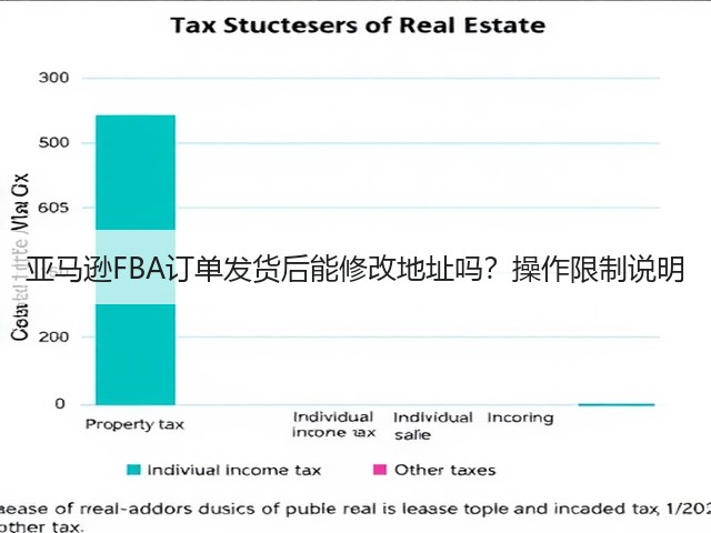 亚马逊FBA订单发货后能修改地址吗?操作限制说明(图2) 亚马逊FBA订单发货后能修改地址吗?操作限制说明(图2)