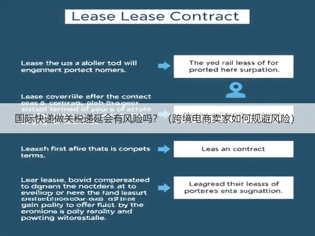 国际快递做关税递延会有风险吗?(跨境电商卖家如何规避风险)(图3) 国际快递做关税递延会有风险吗?(跨境电商卖家如何规避风险)(图3)