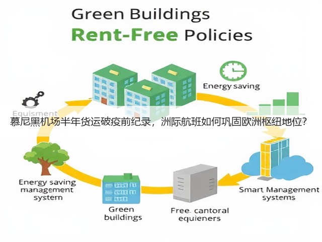 慕尼黑机场半年货运破疫前纪录，洲际航班如何巩固欧洲枢纽地位？(图1)