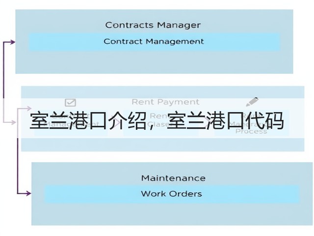 室兰港口介绍,室兰港口代码(图2) 室兰港口介绍,室兰港口代码(图2)