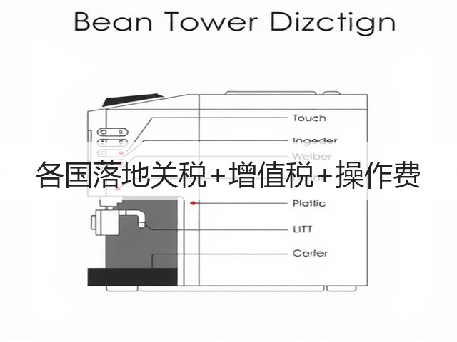 各国落地关税+增值税+操作费(图3) 各国落地关税+增值税+操作费(图3)