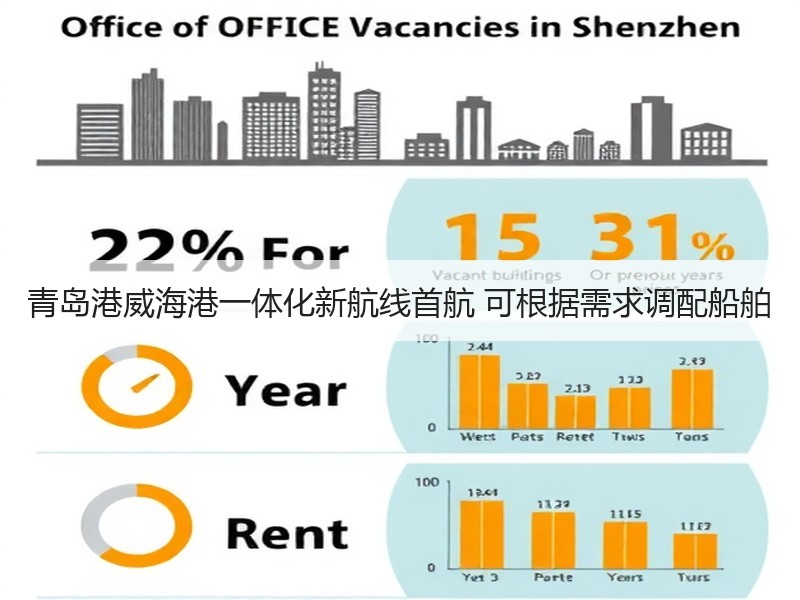 青岛港威海港一体化新航线首航 可根据需求调配船舶 青岛港威海港一体化新航线首航 可根据需求调配船舶