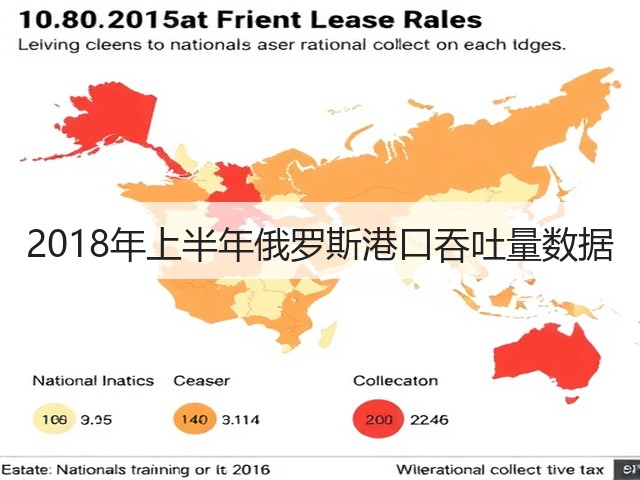 2018年上半年俄罗斯港口吞吐量数据(图1) 2018年上半年俄罗斯港口吞吐量数据(图1)