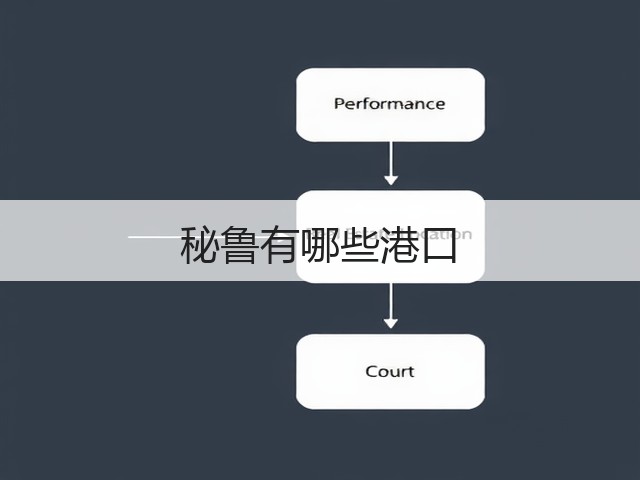 秘鲁有哪些港口(图2) 秘鲁有哪些港口(图2)