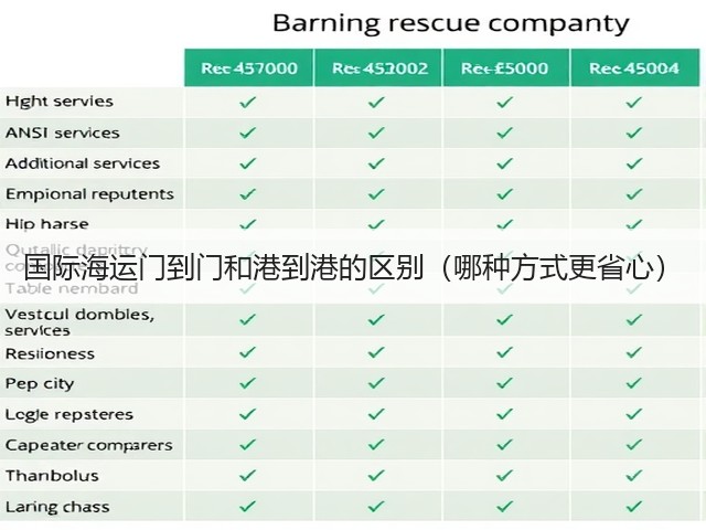 国际海运门到门和港到港的区别（哪种方式更省心）(图3)