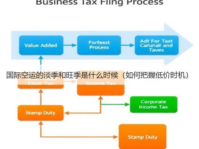 国际空运的淡季和旺季是什么时候(如何把握低价时机)(图3) 国际空运的淡季和旺季是什么时候(如何把握低价时机)(图3)