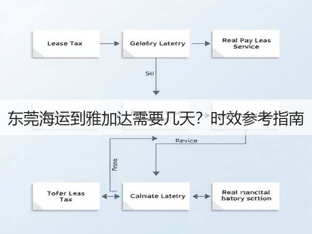 东莞海运到雅加达需要几天?时效参考指南(图3) 东莞海运到雅加达需要几天?时效参考指南(图3)