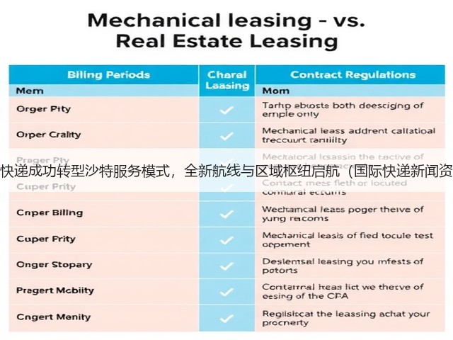 联邦快递成功转型沙特服务模式,全新航线与区域枢纽启航(国际快递新闻资讯)(图2) 联邦快递成功转型沙特服务模式,全新航线与区域枢纽启航(国际快递新闻资讯)(图2)