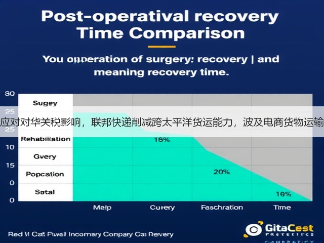 应对对华关税影响,联邦快递削减跨太平洋货运能力,波及电商货物运输(图1) 应对对华关税影响,联邦快递削减跨太平洋货运能力,波及电商货物运输(图1)