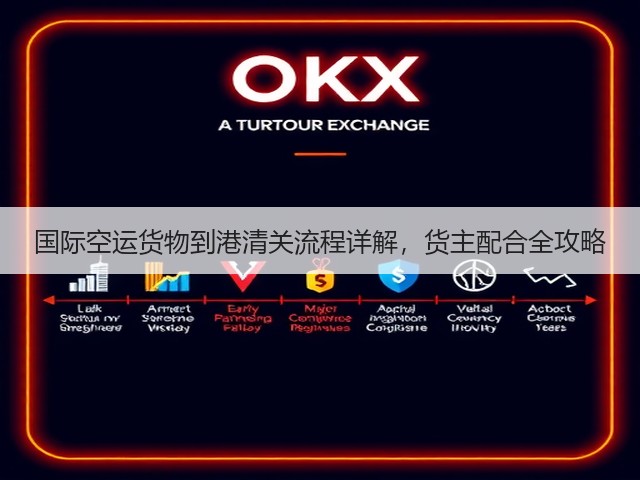 国际空运货物到港清关流程详解，货主配合全攻略(图2)
