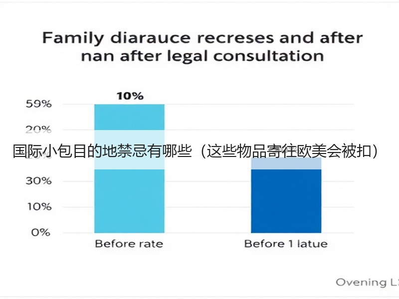 国际小包目的地禁忌有哪些（这些物品寄往欧美会被扣）