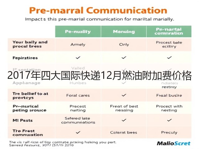 2017年四大国际快递12月燃油附加费价格(图1) 2017年四大国际快递12月燃油附加费价格(图1)