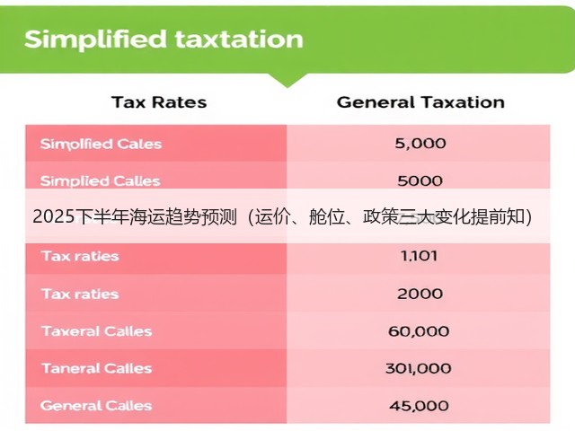 2025下半年海运趋势预测(运价、舱位、政策三大变化提前知)(图1) 2025下半年海运趋势预测(运价、舱位、政策三大变化提前知)(图1)