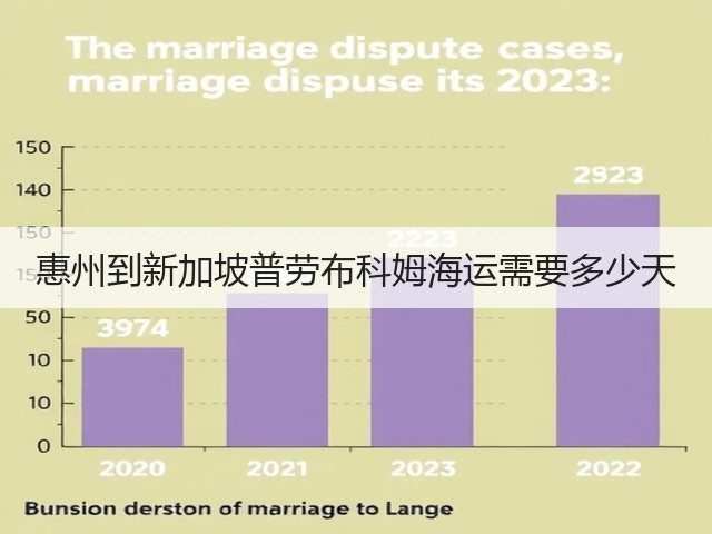 惠州到新加坡普劳布科姆海运需要多少天(图2)