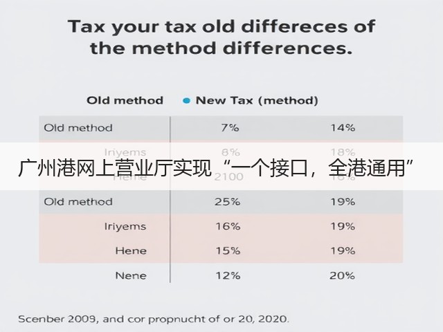 广州港网上营业厅实现“一个接口,全港通用”(图1) 广州港网上营业厅实现“一个接口,全港通用”(图1)