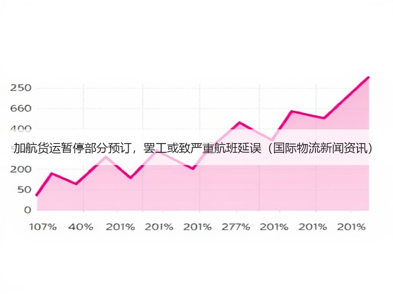 加航货运暂停部分预订，罢工或致严重航班延误（国际物流新闻资讯）