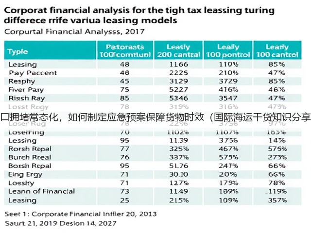 港口拥堵常态化，如何制定应急预案保障货物时效（国际海运干货知识分享）(图2)