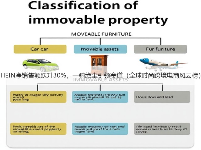 SHEIN净销售额跃升30%,一骑绝尘引领赛道(全球时尚跨境电商风云榜)(图2) SHEIN净销售额跃升30%,一骑绝尘引领赛道(全球时尚跨境电商风云榜)(图2)