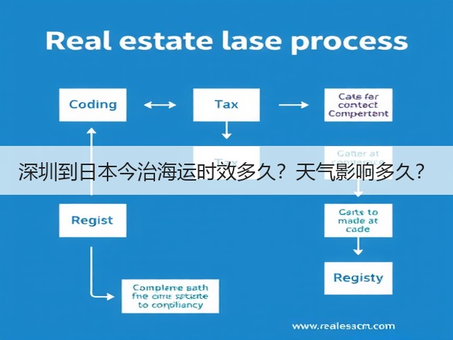 深圳到日本今治海运时效多久?天气影响多久?(图2) 深圳到日本今治海运时效多久?天气影响多久?(图2)