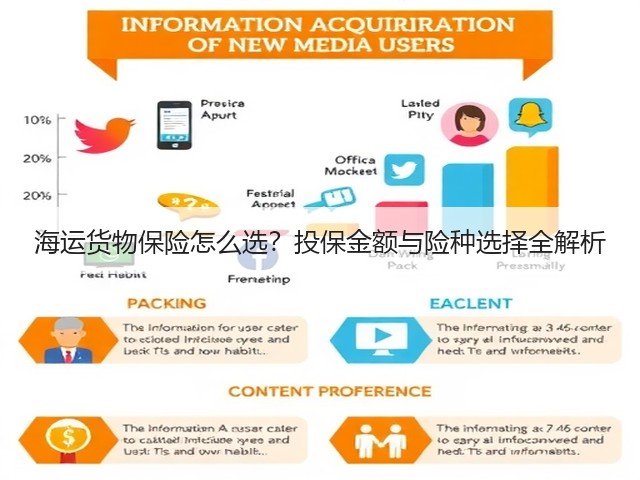 海运货物保险怎么选？投保金额与险种选择全解析(图3)