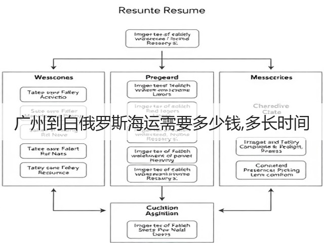 广州到白俄罗斯海运需要多少钱,多长时间(图1)