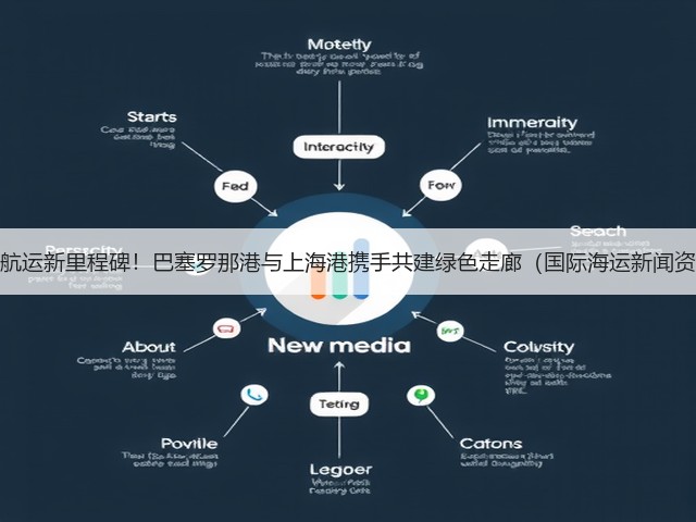 绿色航运新里程碑!巴塞罗那港与上海港携手共建绿色走廊(国际海运新闻资讯)(图1) 绿色航运新里程碑!巴塞罗那港与上海港携手共建绿色走廊(国际海运新闻资讯)(图1)