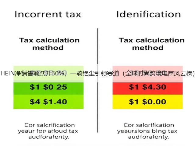 SHEIN净销售额跃升30%,一骑绝尘引领赛道(全球时尚跨境电商风云榜)(图1) SHEIN净销售额跃升30%,一骑绝尘引领赛道(全球时尚跨境电商风云榜)(图1)