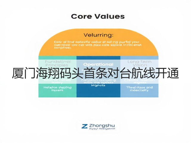 厦门海翔码头首条对台航线开通(图1)
