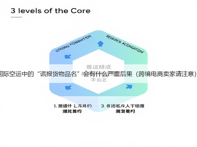 国际空运中的“谎报货物品名”会有什么严重后果(跨境电商卖家请注意)(图1) 国际空运中的“谎报货物品名”会有什么严重后果(跨境电商卖家请注意)(图1)