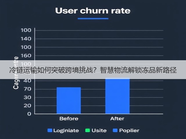 冷链运输如何突破跨境挑战?智慧物流解锁冻品新路径(图1) 冷链运输如何突破跨境挑战?智慧物流解锁冻品新路径(图1)