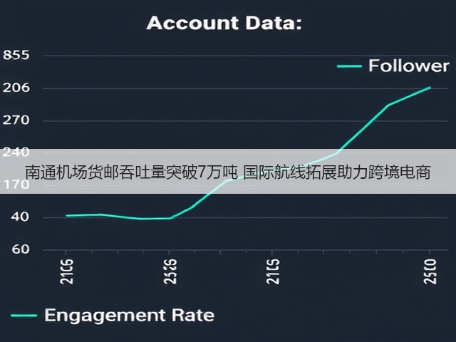 南通机场货邮吞吐量突破7万吨 国际航线拓展助力跨境电商(图3) 南通机场货邮吞吐量突破7万吨 国际航线拓展助力跨境电商(图3)