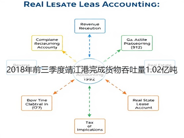 2018年前三季度靖江港完成货物吞吐量1.02亿吨(图1) 2018年前三季度靖江港完成货物吞吐量1.02亿吨(图1)