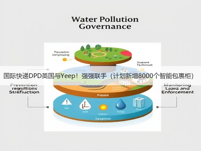 国际快递DPD英国与Yeep!强强联手(计划新增8000个智能包裹柜)(图1) 国际快递DPD英国与Yeep!强强联手(计划新增8000个智能包裹柜)(图1)