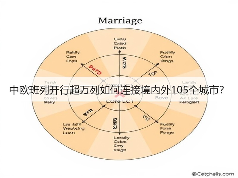 中欧班列开行超万列如何连接境内外105个城市? 中欧班列开行超万列如何连接境内外105个城市?