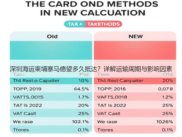 深圳海运柬埔寨马德望多久抵达?详解运输周期与影响因素(图1) 深圳海运柬埔寨马德望多久抵达?详解运输周期与影响因素(图1)