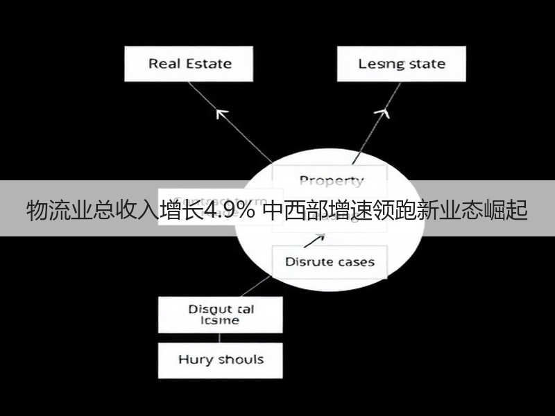 物流业总收入增长4.9% 中西部增速领跑新业态崛起