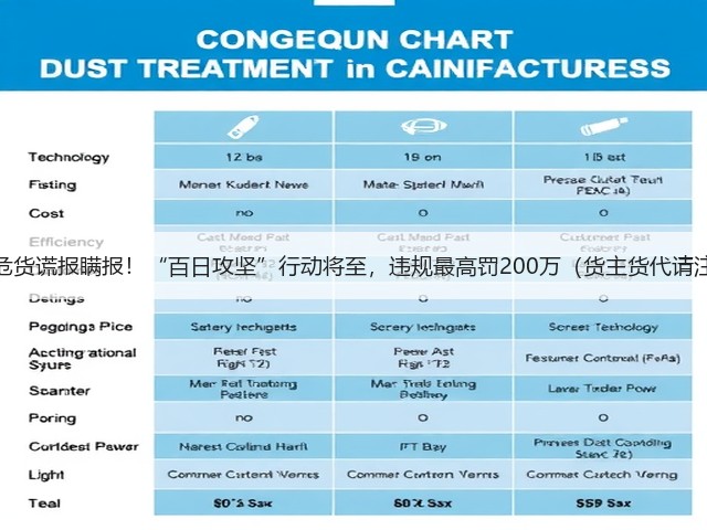 杜绝危货谎报瞒报!“百日攻坚”行动将至,违规最高罚200万(货主货代请注意)(图1) 杜绝危货谎报瞒报!“百日攻坚”行动将至,违规最高罚200万(货主货代请注意)(图1)