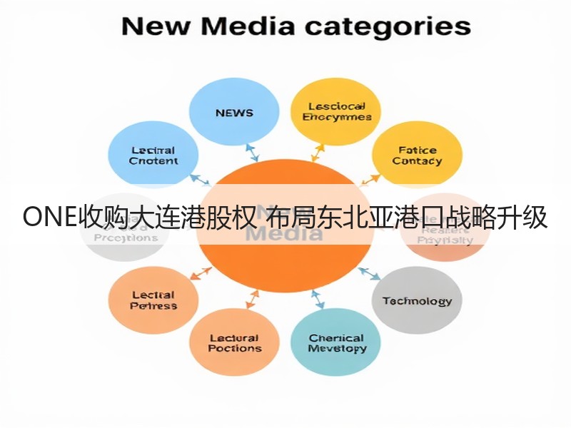 ONE收购大连港股权 布局东北亚港口战略升级 ONE收购大连港股权 布局东北亚港口战略升级