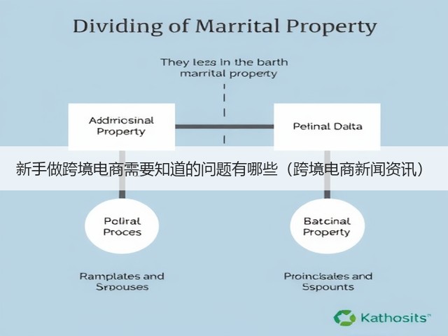 新手做跨境电商需要知道的问题有哪些(跨境电商新闻资讯)(图1) 新手做跨境电商需要知道的问题有哪些(跨境电商新闻资讯)(图1)