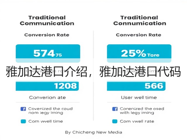 雅加达港口介绍,雅加达港口代码(图1) 雅加达港口介绍,雅加达港口代码(图1)