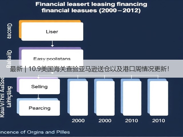 最新 | 10.9美国海关查验亚马逊送仓以及港口周情况更新!(图1) 最新 | 10.9美国海关查验亚马逊送仓以及港口周情况更新!(图1)