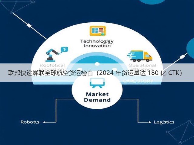 联邦快递蝉联全球航空货运榜首(2024 年货运量达 180 亿 CTK)(图1) 联邦快递蝉联全球航空货运榜首(2024 年货运量达 180 亿 CTK)(图1)