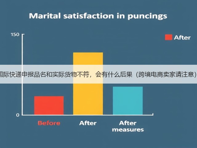 国际快递申报品名和实际货物不符,会有什么后果(跨境电商卖家请注意)(图3) 国际快递申报品名和实际货物不符,会有什么后果(跨境电商卖家请注意)(图3)