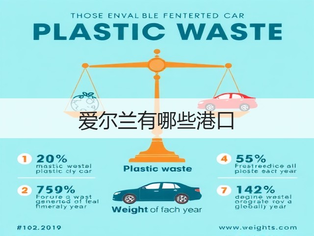 爱尔兰有哪些港口(图2) 爱尔兰有哪些港口(图2)