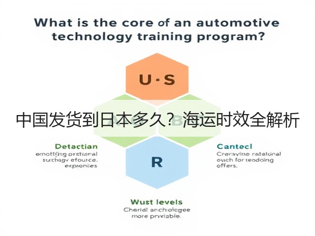 中国发货到日本多久？海运时效全解析(图3)