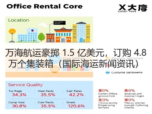 万海航运豪掷 1.5 亿美元,订购 4.8 万个集装箱(国际海运新闻资讯)(图2) 万海航运豪掷 1.5 亿美元,订购 4.8 万个集装箱(国际海运新闻资讯)(图2)