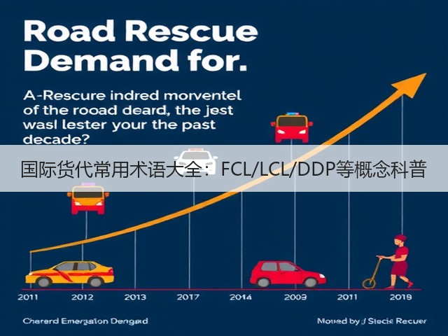 国际货代常用术语大全：FCL/LCL/DDP等概念科普(图3)