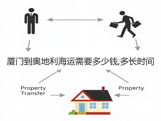 厦门到奥地利海运需要多少钱,多长时间(图1) 厦门到奥地利海运需要多少钱,多长时间(图1)