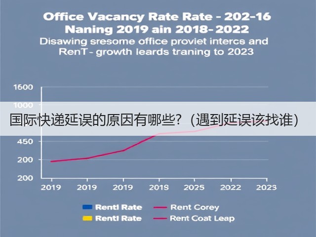 国际快递延误的原因有哪些?（遇到延误该找谁）(图3)