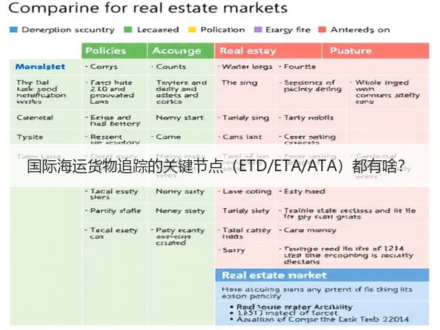 国际海运货物追踪的关键节点(ETD/ETA/ATA)都有啥?(图2) 国际海运货物追踪的关键节点(ETD/ETA/ATA)都有啥?(图2)